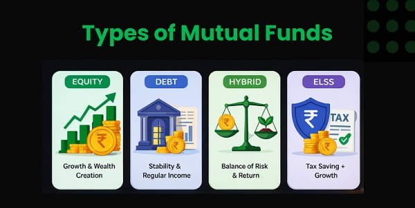 How Different Fund Categories Serve Different Needs